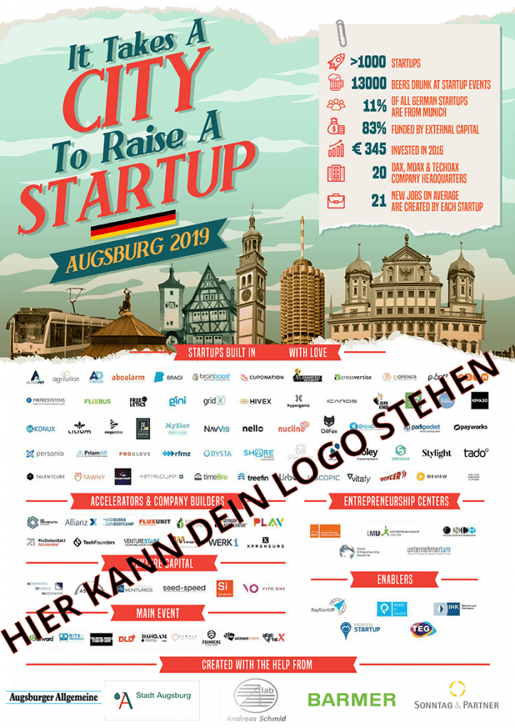 It takes a city to raise a startup Augsburg
